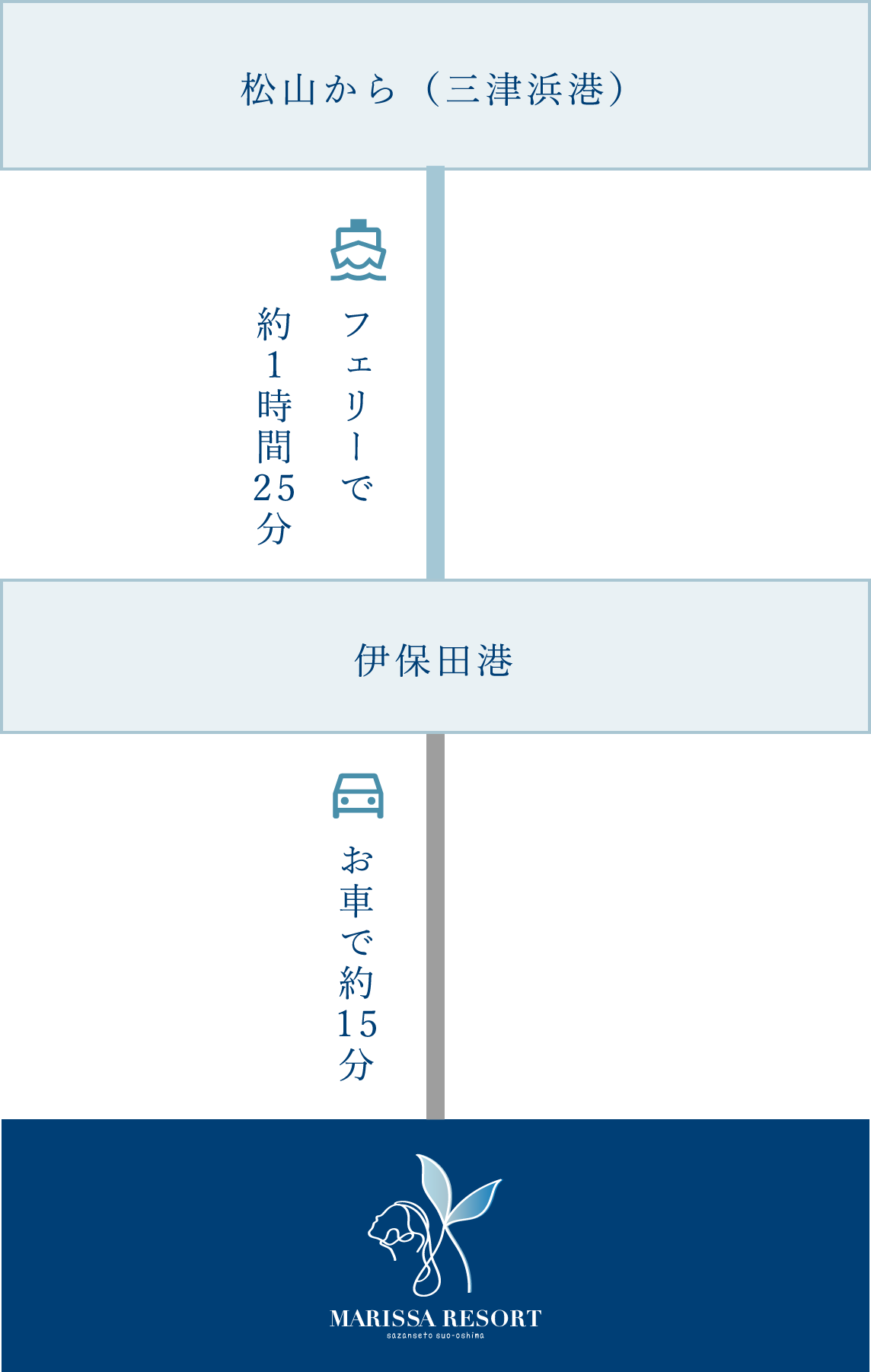 松山からの交通案内